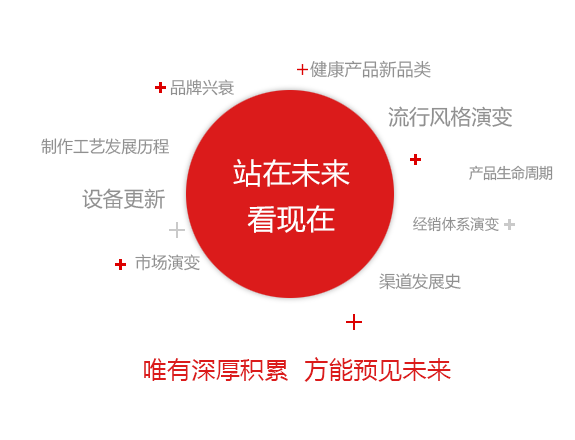 站在未来看现在